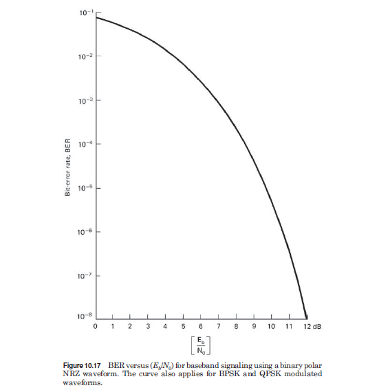 Solved Using the figure below, calculate the probability of | Chegg.com