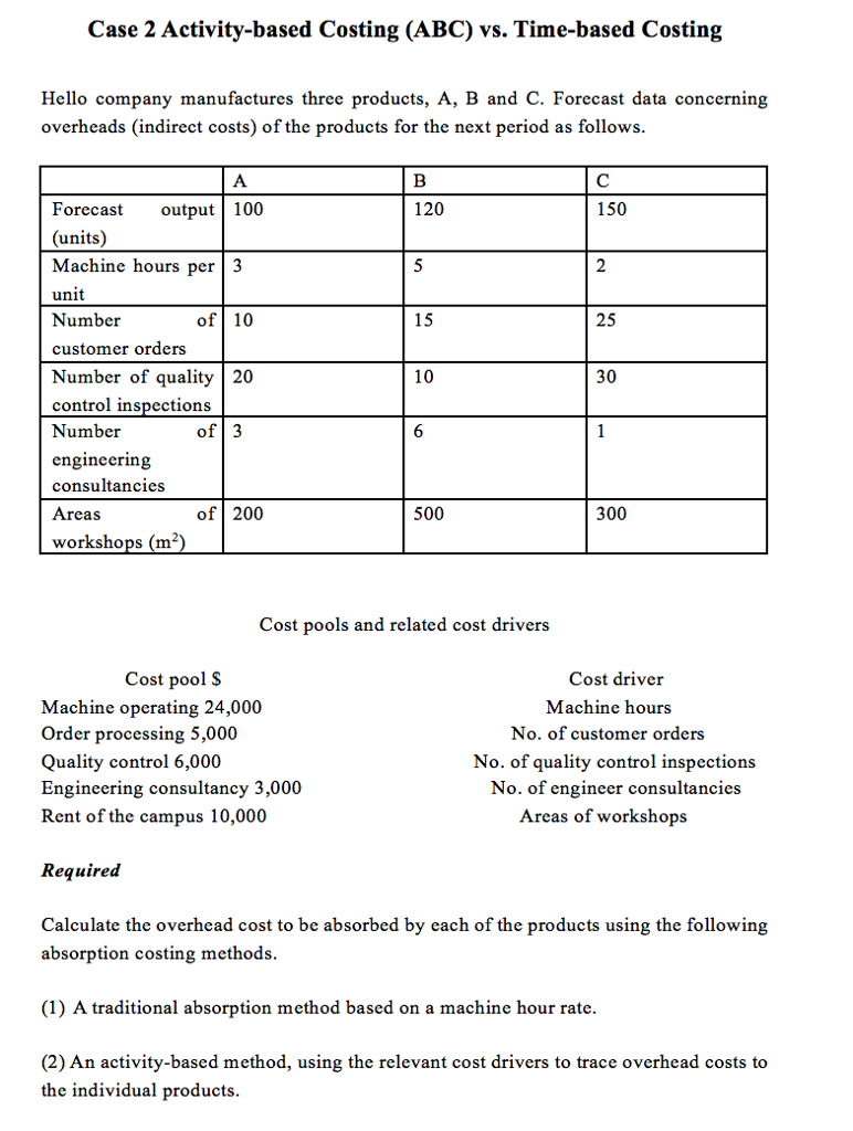 Solved Case 2 Activity-based Costing (ABC) vs. Time-based | Chegg.com