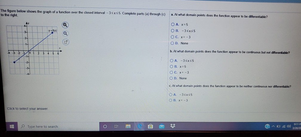 Solved The figure below shows the graph of a function over | Chegg.com