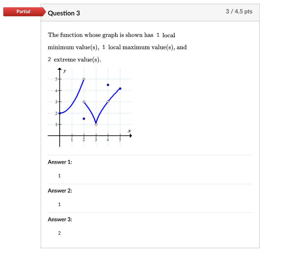Solved Partial Question 3 3/ 4.5 pts The function whose | Chegg.com