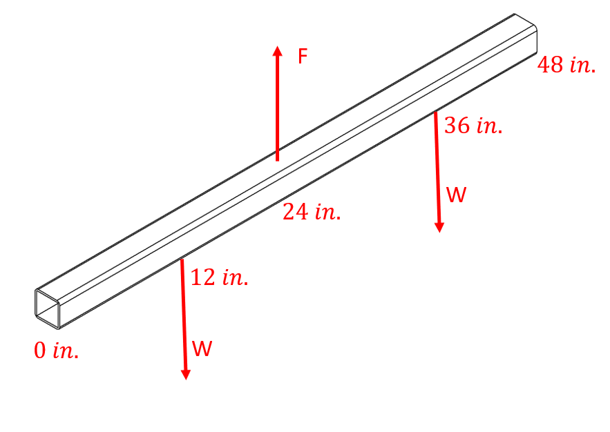 solved-a-beam-4ft-in-length-is-supporting-2-weight-on-each-chegg