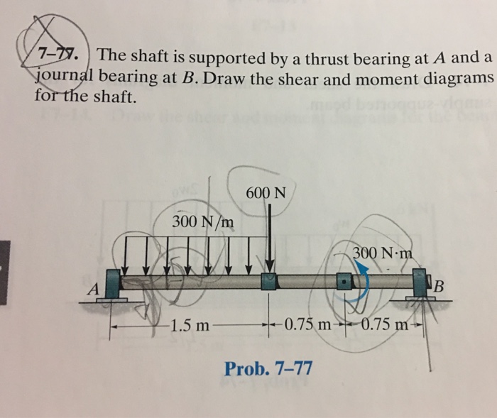 Solved The shaft is supported by a thrust bearing at A and a