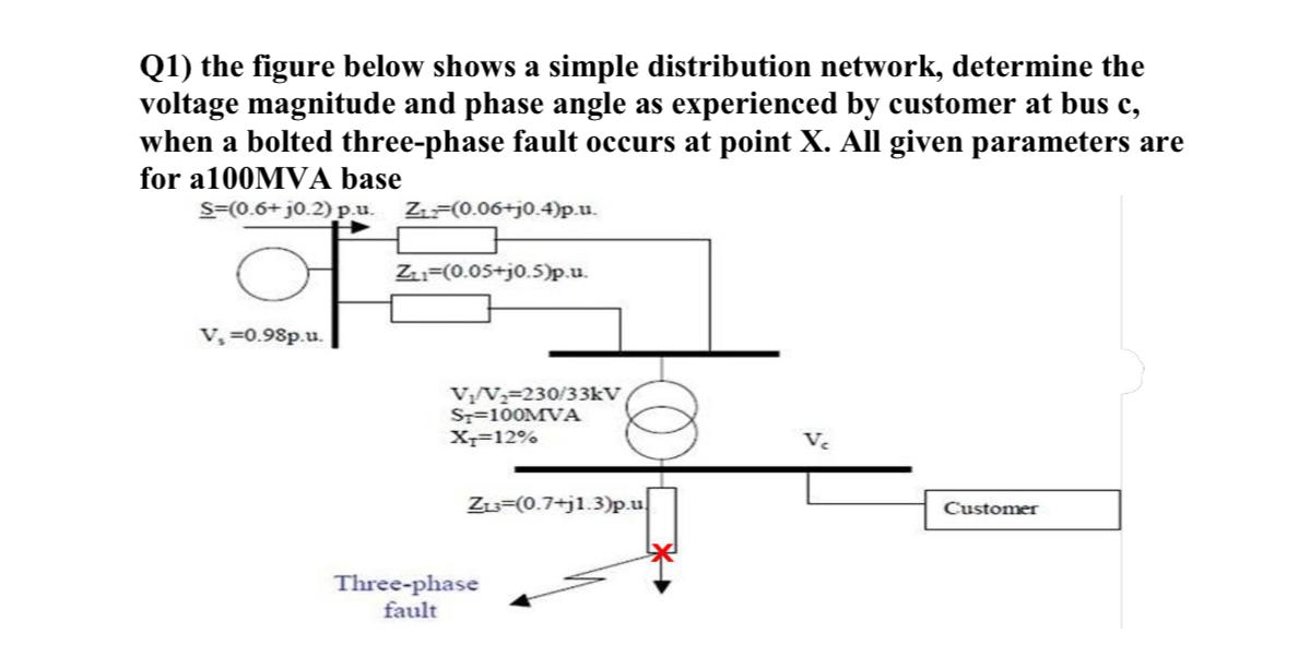 Simpler Distribution Q1) the figure below shows a simple distribution | Chegg.com