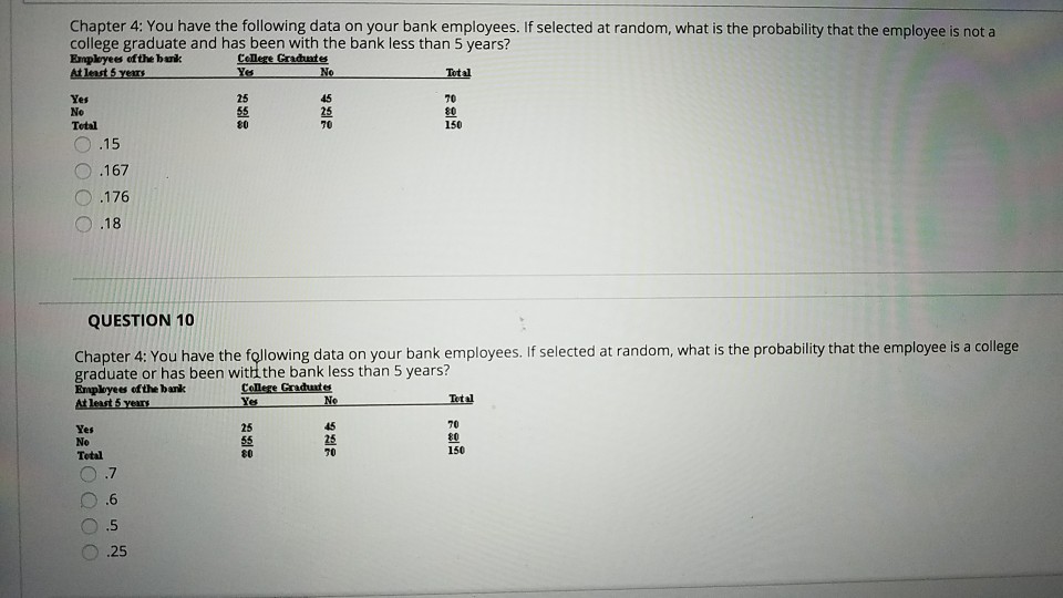 Solved Chapter 4: You have the following data on your bank | Chegg.com