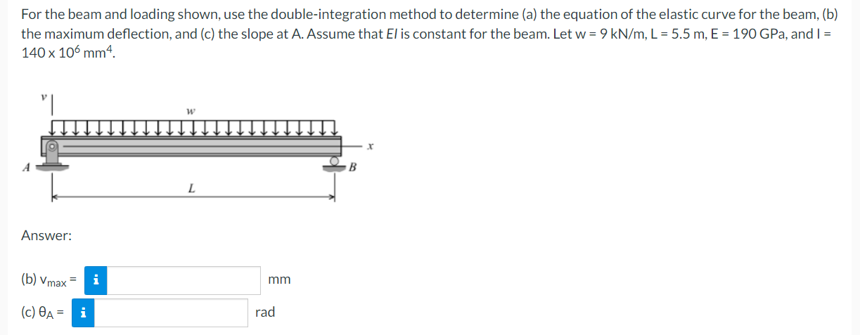 Solved For the beam and loading shown, use the | Chegg.com