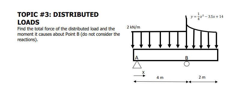 Solved 1 y=* - 3.5x + 14 TOPIC #3: DISTRIBUTED LOADS Find | Chegg.com