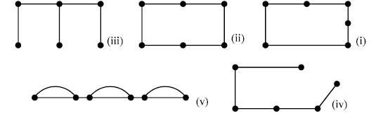 Solved 11 Given The Following Set Of Axioms, In Which The | Chegg.com