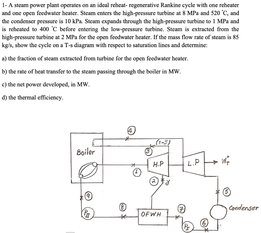 Solved 1- A steam power plant operates on an ideal reheat- | Chegg.com