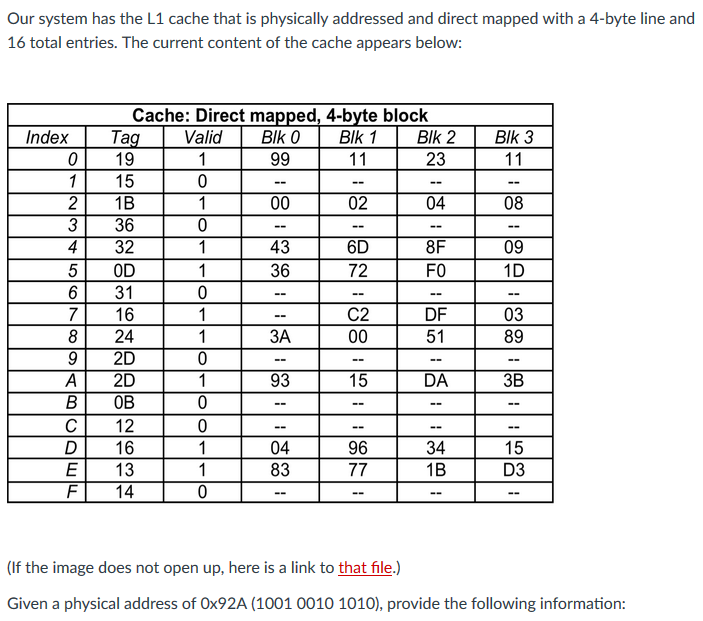 Solved Our system has the L1 cache that is physically | Chegg.com