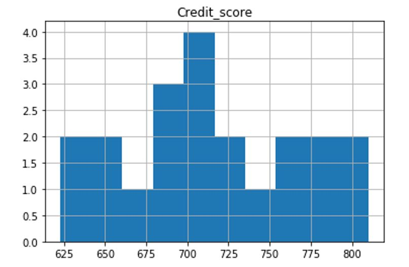 Solved This is for Python 3.6 and it is not the whole | Chegg.com