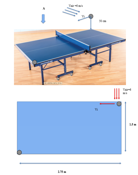 Solved A table tennis ball has a mass of 2.6 g and a