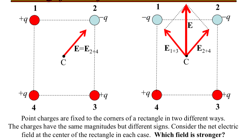 Solved Point charges are fixed to the corners of a rectangle | Chegg.com