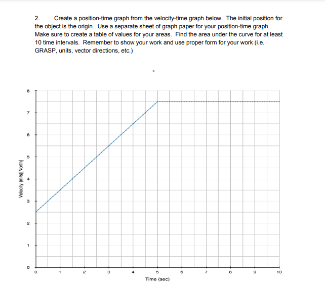 Solved 2. Create a position-time graph from the | Chegg.com