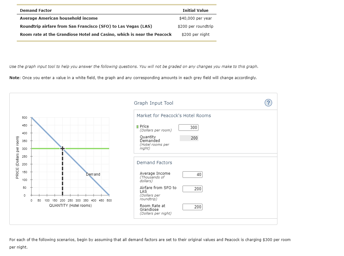 Solved Demand Factor Initial Value Average American