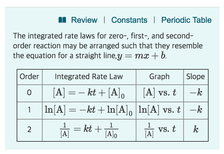 Rate Constant Equation Second Order Tessshebaylo