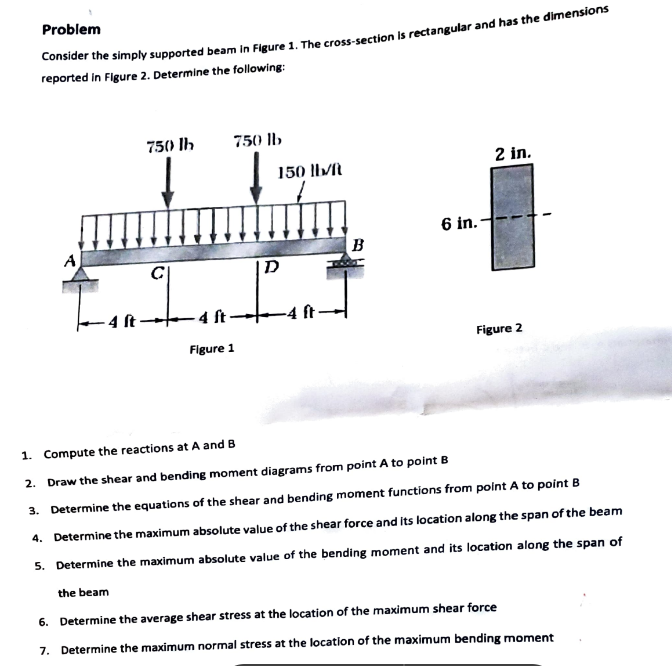 Solved Problem Consider The Simply Supported Beam In Figure | Chegg.com