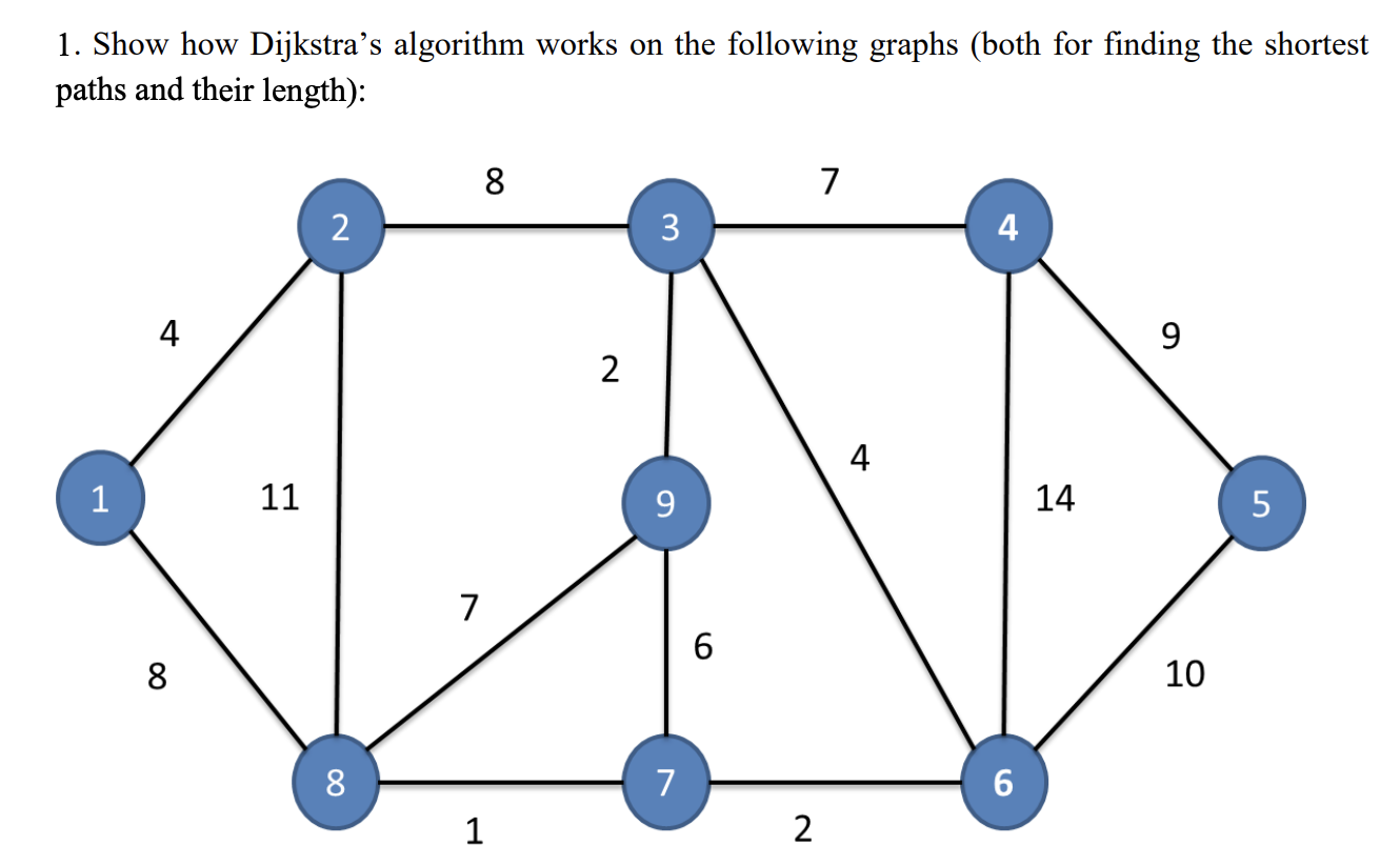 Solved 1. In Dijkstra’s algorithm, when we add a node 𝑣 | Chegg.com