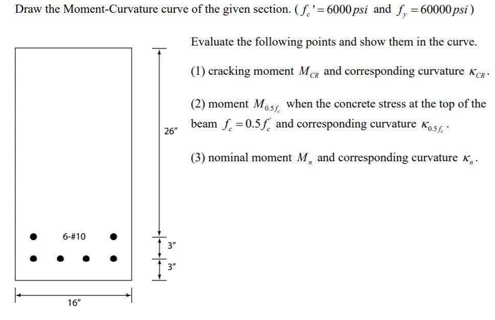 Solved Draw the Moment-Curvature curve of the given section. | Chegg.com