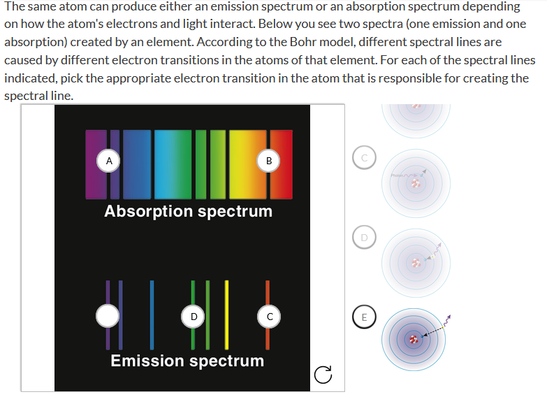 Solved The same atom can produce either an emission spectrum | Chegg.com