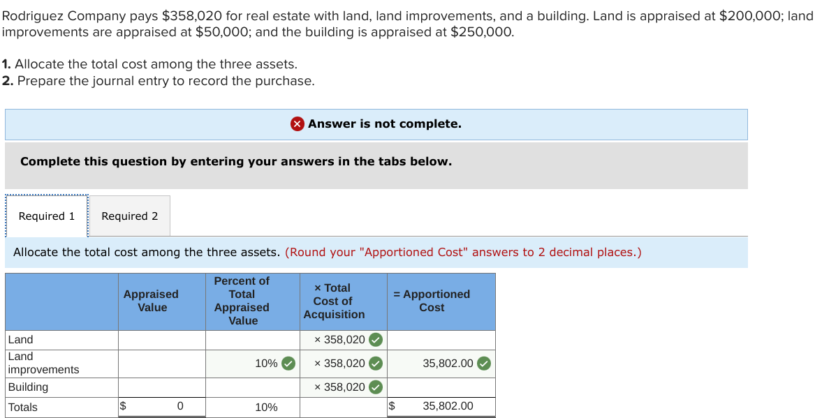 Solved Rodriguez Company pays 358,020 for real estate with