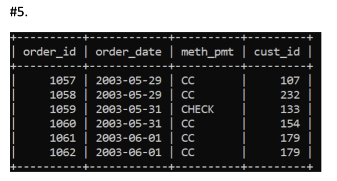 Solved I need help writing SQL statements for the questions | Chegg.com