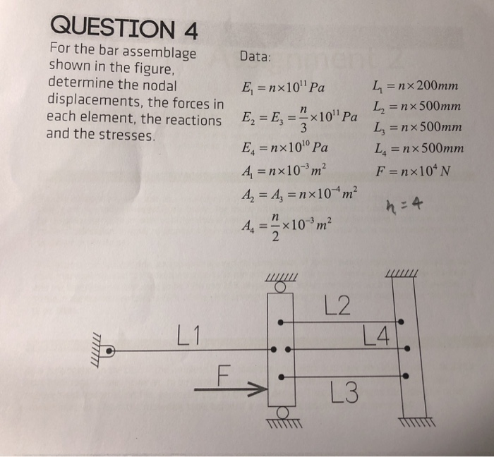 Solved QUESTION 4 For the bar assemblage shown in the | Chegg.com
