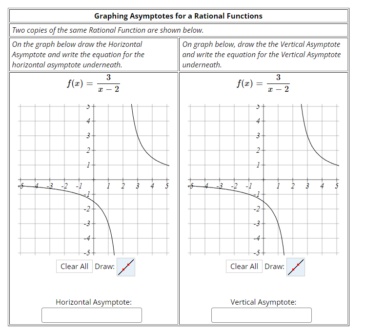 Solved f(x)=x−23f(x)=23 | Chegg.com