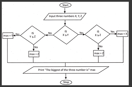 Solved Instructions: IN PYTHON You need to code the two | Chegg.com