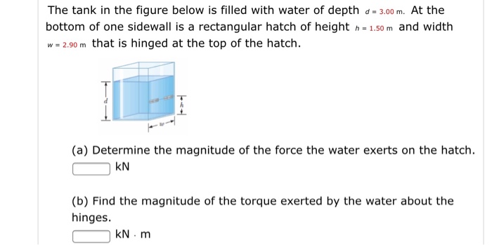 Solved The tank in the figure below is filled with water of | Chegg.com