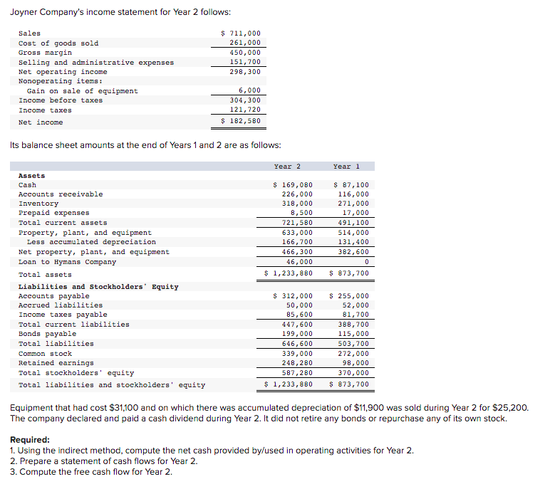 Solved Joyner Company's income statement for Year 2 follows: | Chegg.com