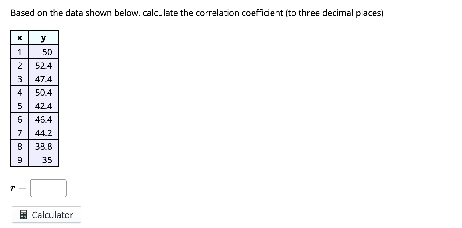 Solved Based on the data shown below, calculate the | Chegg.com