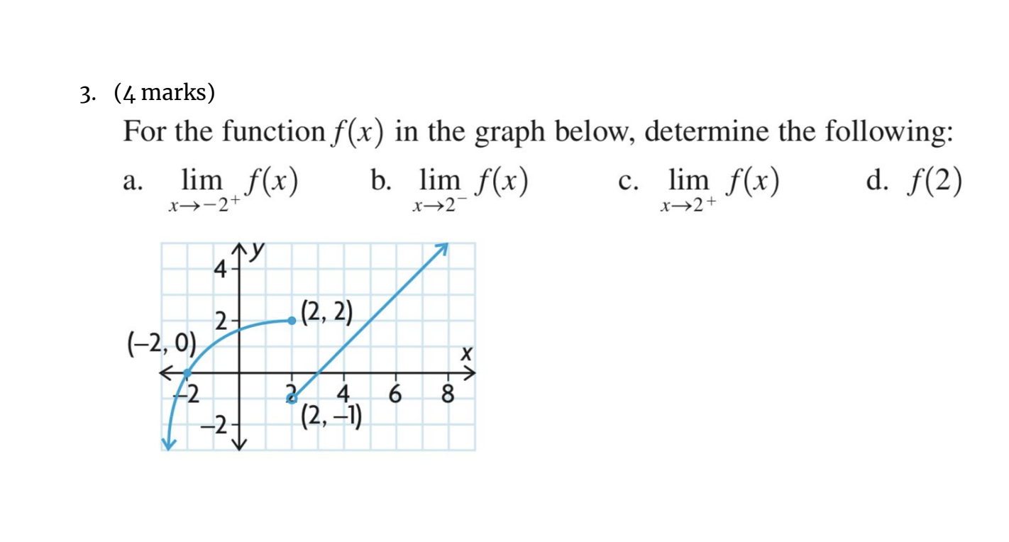 Solved 3. (4 marks) For the function f(x) in the graph | Chegg.com