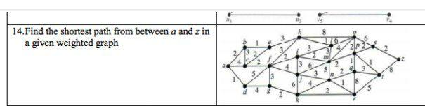 Solved 13 14. Find the shortest path from between a and z in | Chegg.com