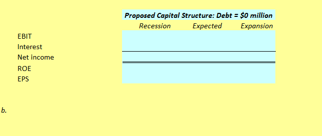 Solved The TL Corporation currently has no debt outstanding