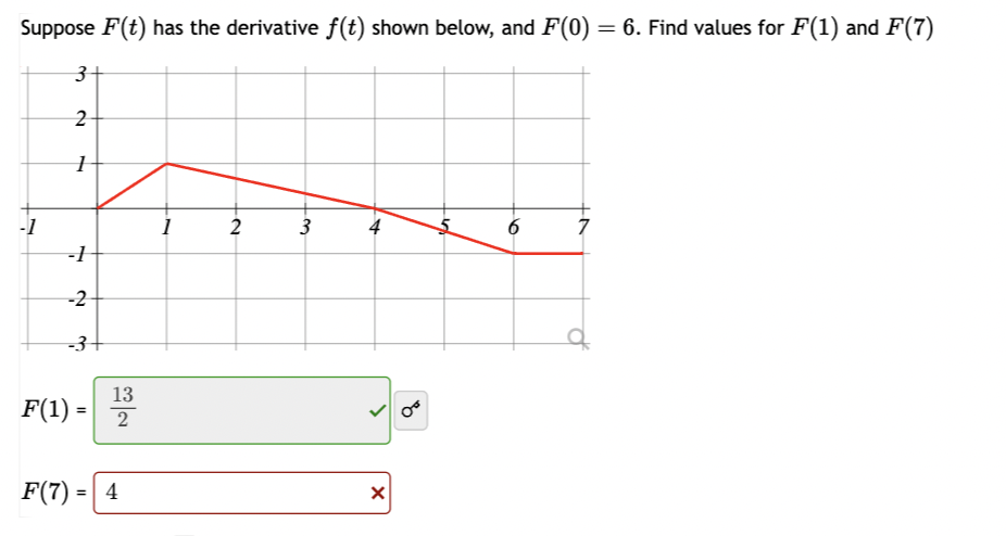 Solved Suppose F(t) has the derivative f(t) shown below, and | Chegg.com