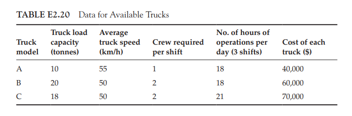 Solved A Trucking Company Wants To Purchase Several New | Chegg.com