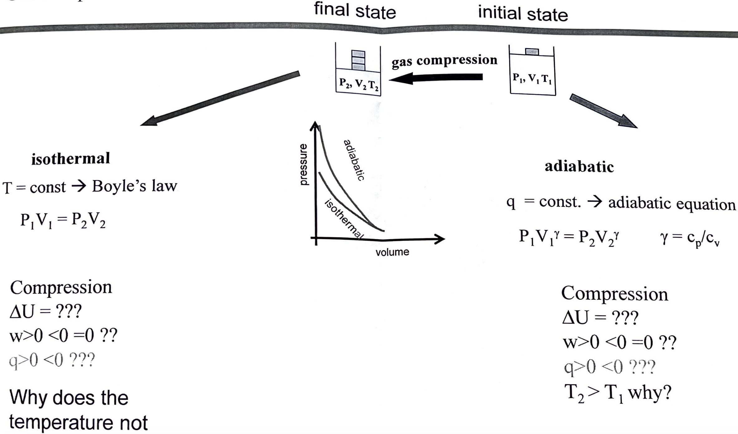 Solved T= const → Boyle’s law P1 V1=P2 V2 q= const. → | Chegg.com