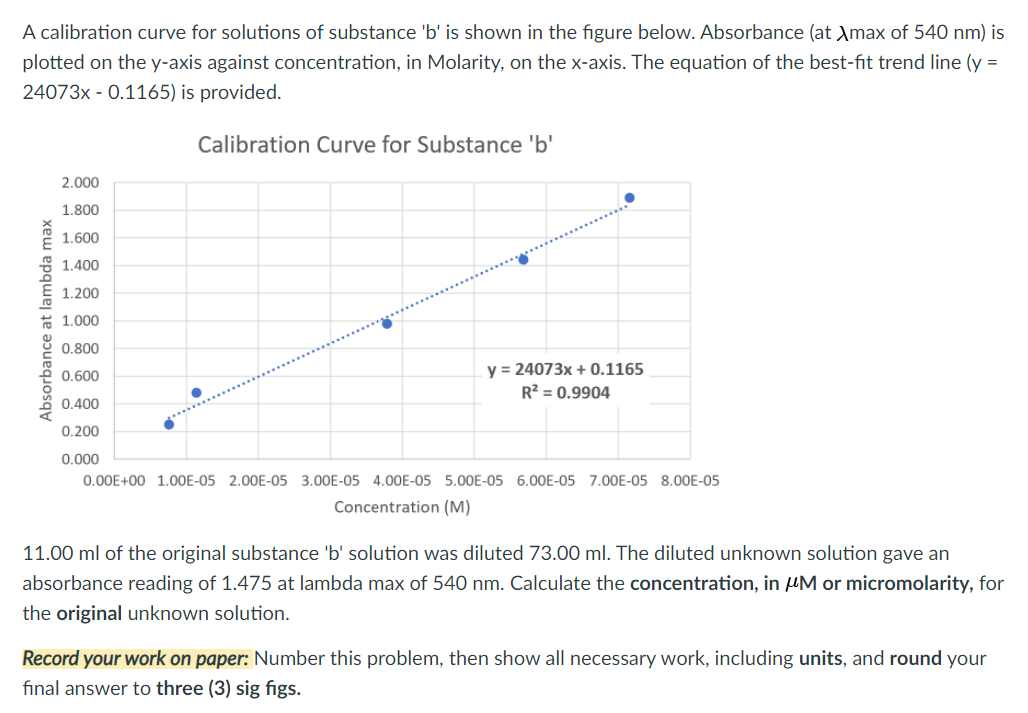 Solved A Calibration Curve For Solutions Of Substance 'b' Is | Chegg.com