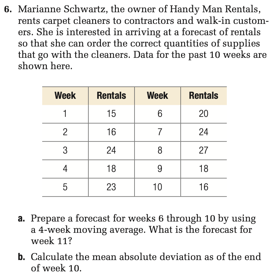 Solved 6. Marianne Schwartz, the owner of Handy Man Rentals,