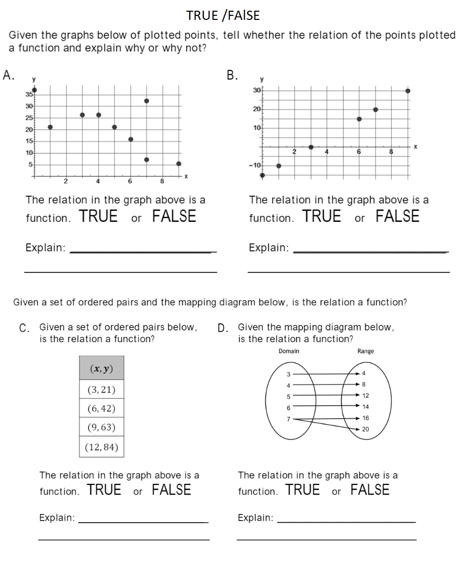 Solved TRUE /FAISE Given the graphs below of plotted points, | Chegg.com