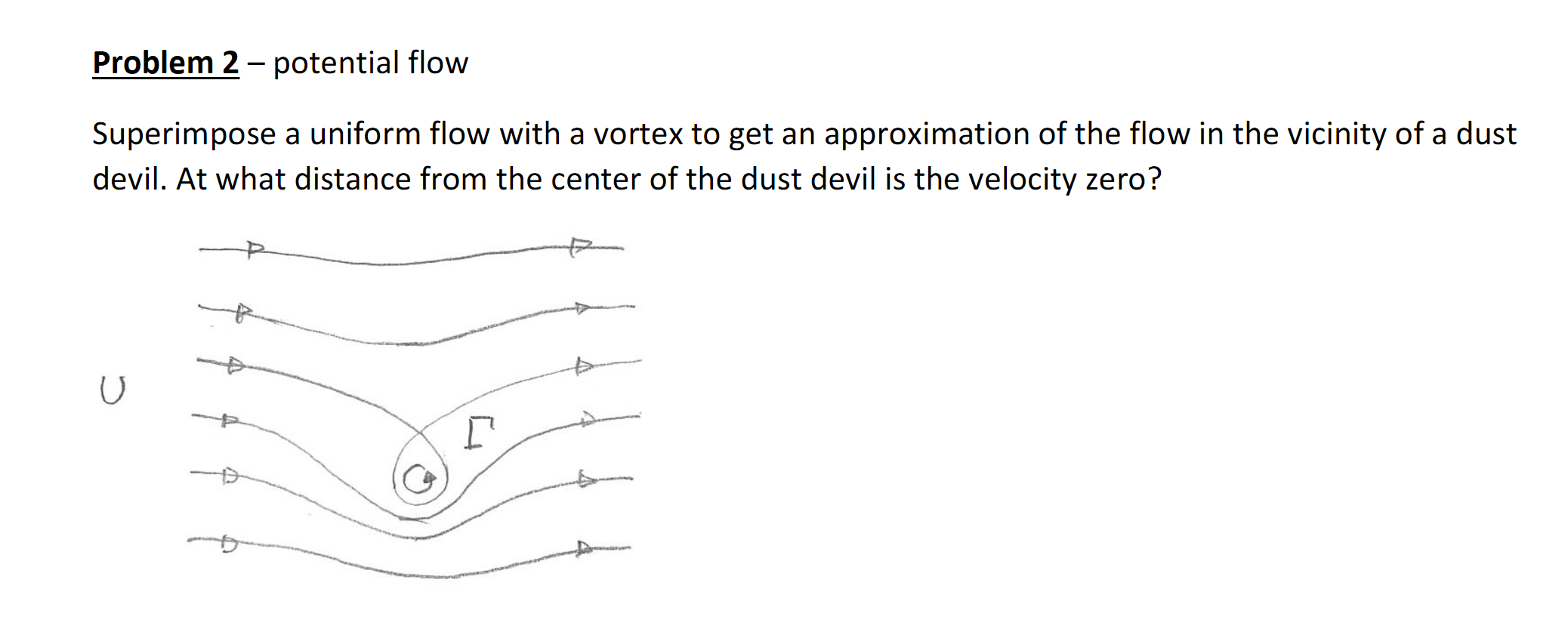 Solved Problem 2 - potential flow Superimpose a uniform flow | Chegg.com