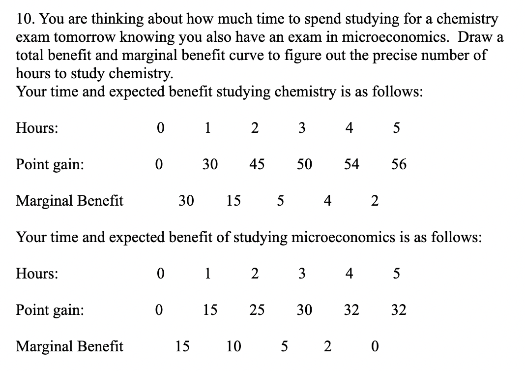 Solved You are thinking about how much time to spend | Chegg.com