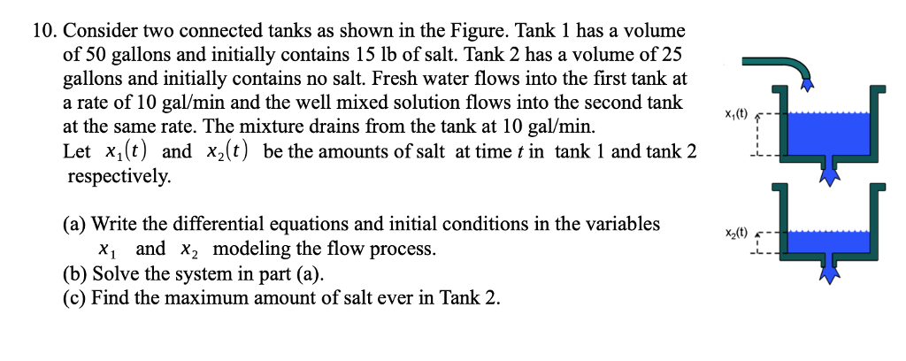 Solved 10. Consider two connected tanks as shown in the | Chegg.com