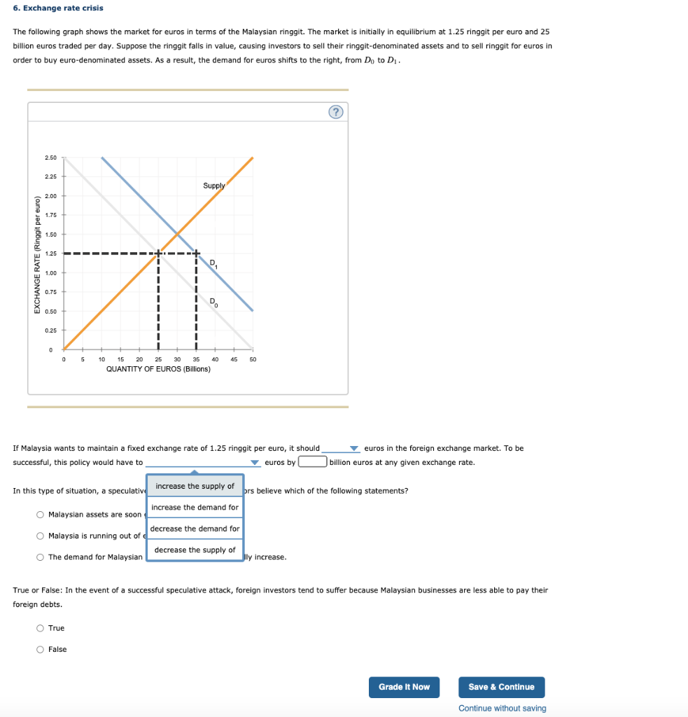 Solved 6 Exchange Rate Crisis The Following Graph Shows The Chegg Com