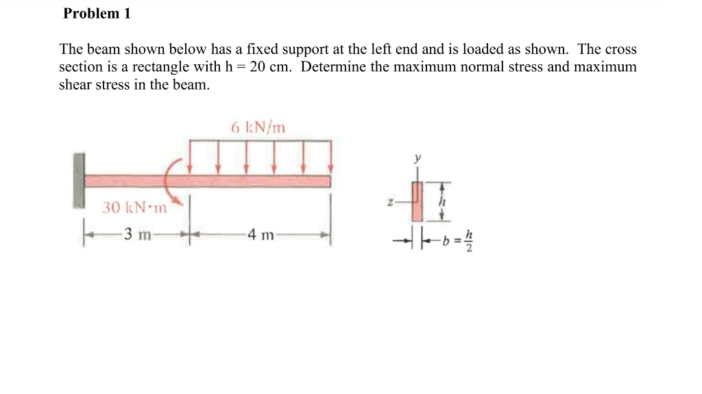 Solved Problem 1 The Beam Shown Below Has A Fixed Support At | Chegg.com