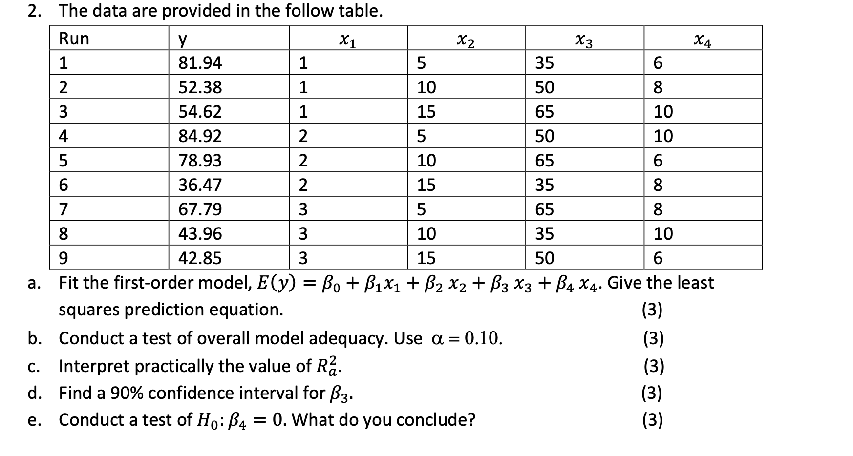 Solved 2. The data are provided in the follow table. Run X1 | Chegg.com