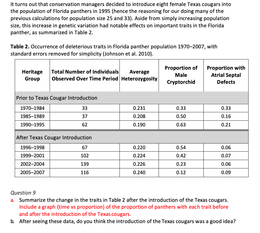 Female-biased introductions produce higher predicted population size and  genetic diversity in simulations of a small, isolated tiger (Panthera  tigris) population