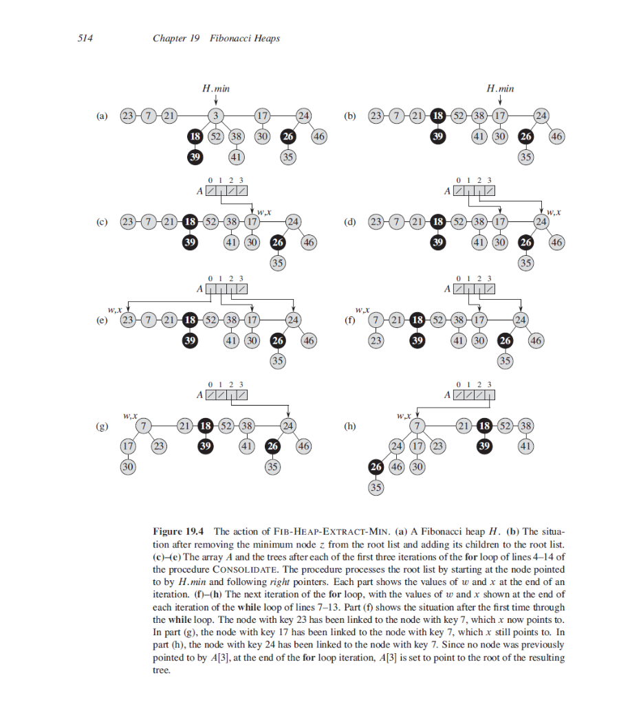 Solved Question Apply the following algorithm to the | Chegg.com
