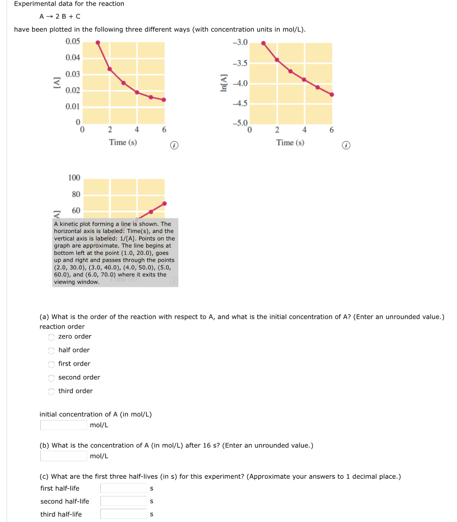 Solved Experimental data for the reaction A → 2 B + C have | Chegg.com