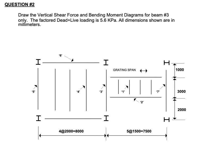 Solved QUESTION #2 Draw the Vertical Shear Force and Bending | Chegg.com